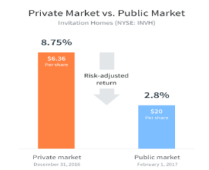 Private vs. Public Real Estate Investing