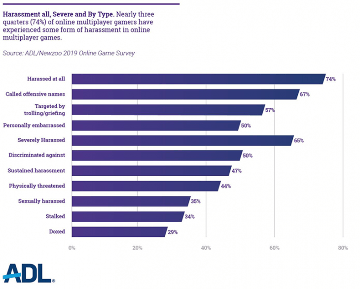 How to Avoid Toxic Online Behavior